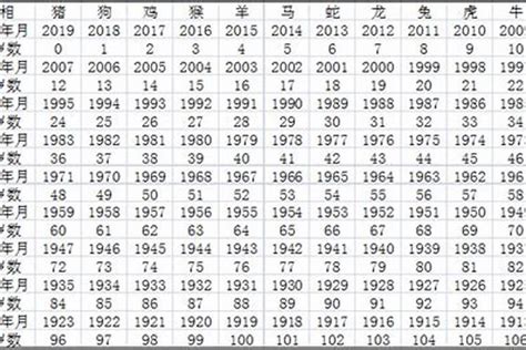 龍年出生的人|龍年(年份):生肖簡介,歷史由來,判斷方法,性格特點,年份…